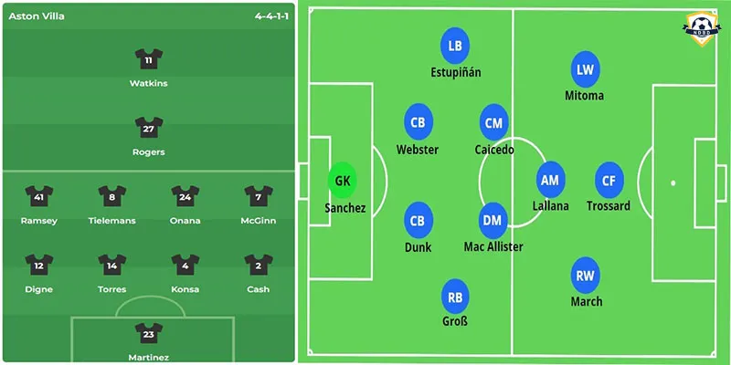 Brighton của De Zerbi với build-up mạo hiểm; Aston Villa của Emery phòng ngự khối thấp