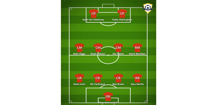 Đội hình 4-4-2 kinh điển của Manchester United 